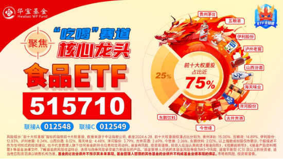 “茅五瀘汾洋”集體上攻，食品ETF（515710）收漲1.44%，日線4連陽！機構(gòu)：食品飲料中長期預(yù)期變得樂觀  第5張