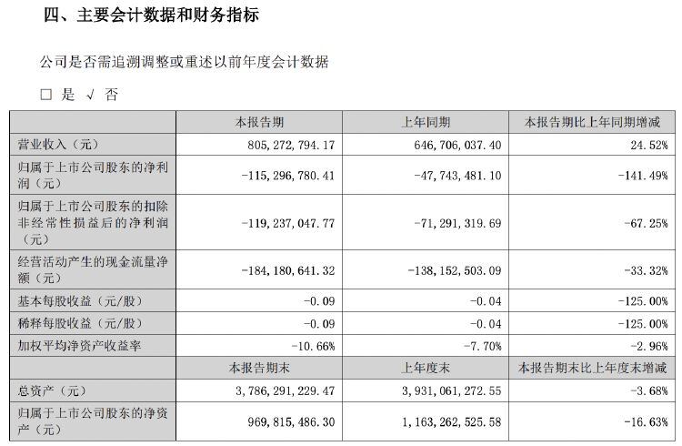 錦富技術(shù)股價(jià)年內(nèi)新高！子公司邁致科技與英偉達(dá)合作事項(xiàng)受關(guān)注  第1張