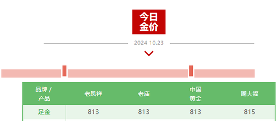 霸屏熱搜！“今日金價”又殺瘋了