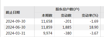 證監(jiān)會出手，立案！  第2張