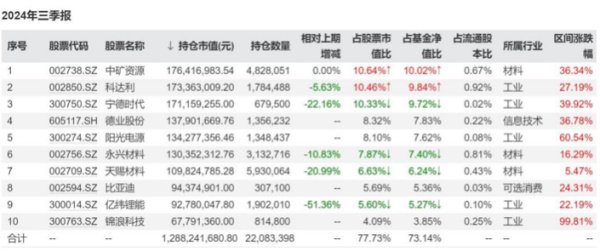 施成搶先交出“成績(jī)單”，三季度旗下基金漲超15%  第2張