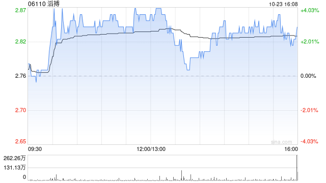 滔搏將于12月19日派發(fā)中期股息每股0.14元  第1張