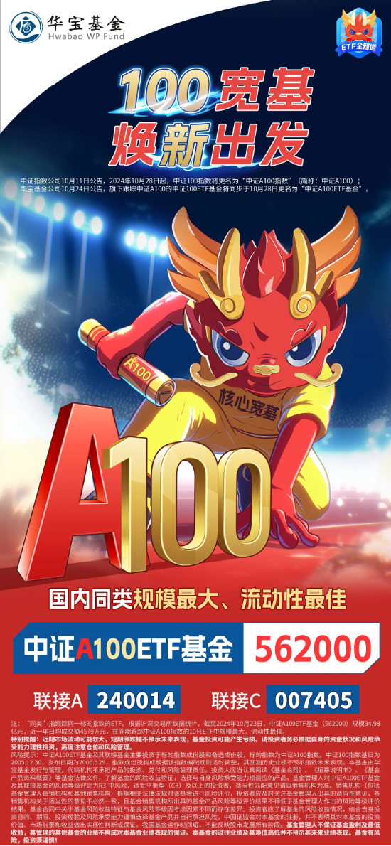 “A系列”重磅上新A100，同類最大ETF同步更名“中證A100ETF基金”（562000），最新規(guī)模35億叒創(chuàng)新高！