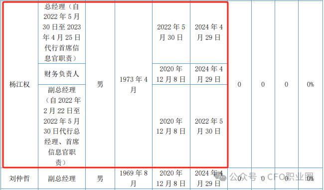 違法持有股票！某券商總經(jīng)理被立案并辭職  第6張