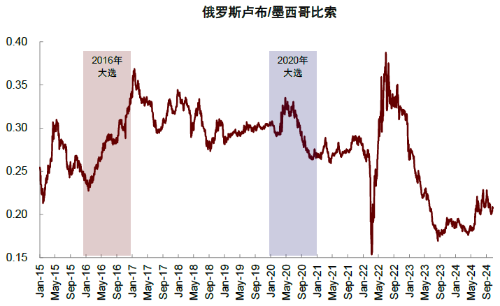 美國(guó)大選的“金融交易信號(hào)”  第3張