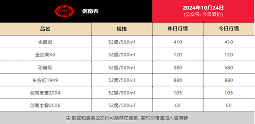 劍南春“打假”的另一面，酒企不能“抱薪救火”