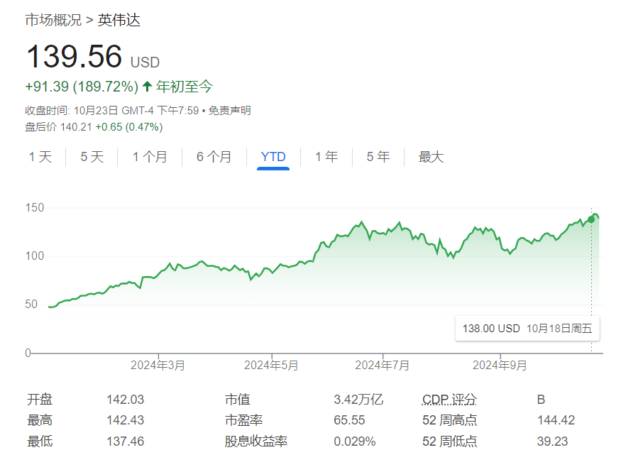 多虧了臺(tái)積電，英偉達(dá)傳來好消息！