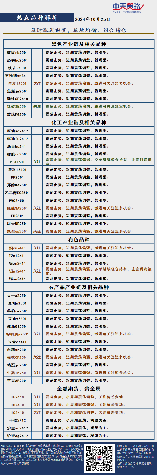 中天策略:10月25日市場分析  第4張