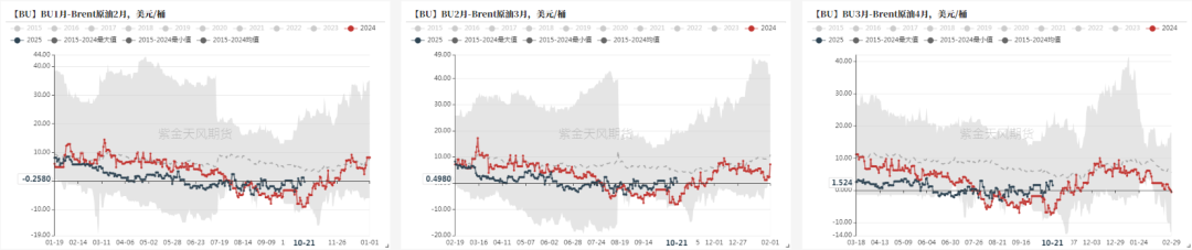 瀝青：剛需上升  第18張