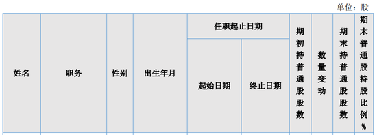 又一券商總經(jīng)理出事！違法炒股？國都證券總經(jīng)理被立案調(diào)查并辭職！  第4張