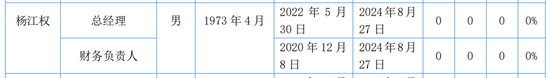 又一券商總經(jīng)理出事！違法炒股？國都證券總經(jīng)理被立案調(diào)查并辭職！  第5張