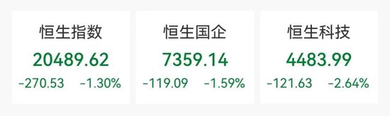 懵了！尾盤閃崩75%，發(fā)生了什么？