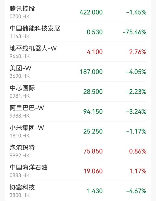 懵了！尾盤閃崩75%，發(fā)生了什么？  第2張