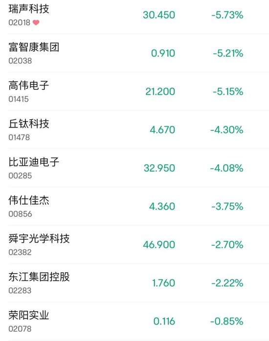 懵了！尾盤閃崩75%，發(fā)生了什么？  第4張