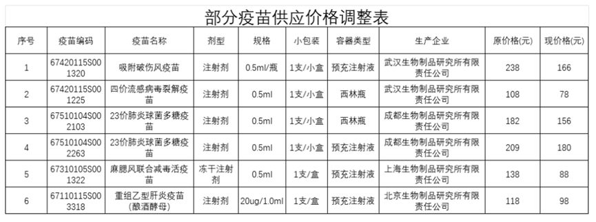 大降價(jià)！集體跳水！跌破10元