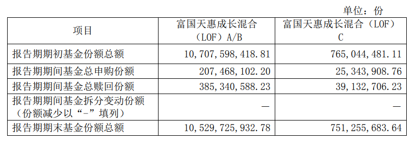 知名基金經(jīng)理最新動向：朱少醒大幅加倉寧德時代、謝治宇大買中國平安