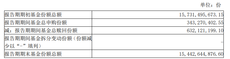 知名基金經理最新動向：朱少醒大幅加倉寧德時代、謝治宇大買中國平安  第4張