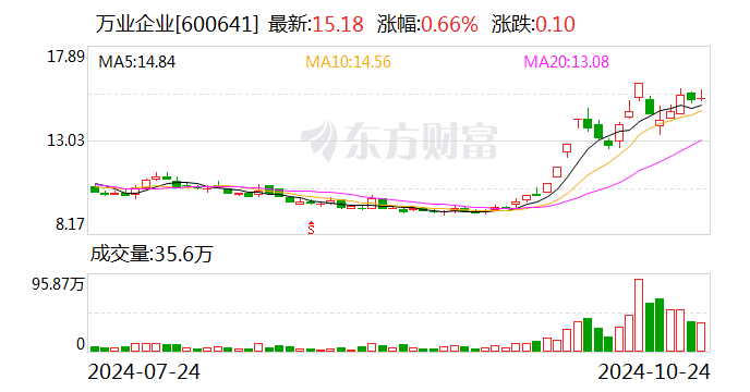 暴賺超15倍！牛股“大贏家” 出手減持！  第1張