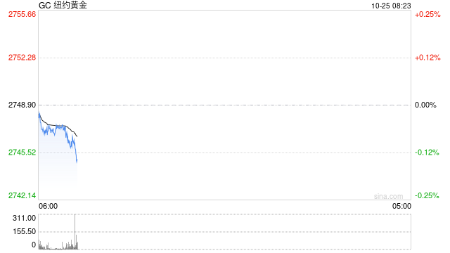 國際貴金屬期貨普漲 COMEX黃金期貨漲0.71%  第2張