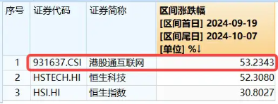 港股短線回調(diào)，資金逢機(jī)進(jìn)場，港股互聯(lián)網(wǎng)ETF（513770）單日獲凈流入近3000萬元，靜待新的催化  第3張