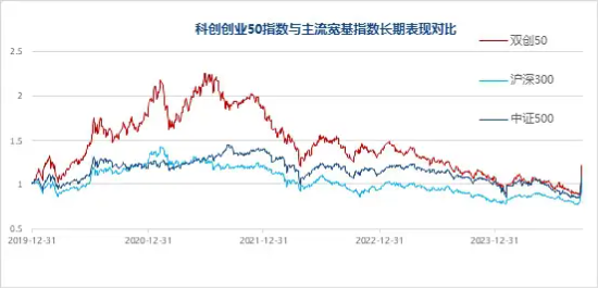 深圳要引領(lǐng)發(fā)展“大膽資本”，大全能源漲停，百分百布局戰(zhàn)略新興產(chǎn)業(yè)的雙創(chuàng)龍頭ETF（588330）盤中漲超1%  第3張