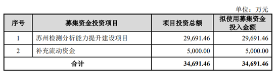 勝科納米IPO：2年分紅1.1億，實(shí)控人卻負(fù)債1億  第6張