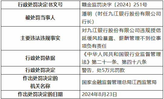 九江銀行因“九宗罪”被罰410萬元 8名時任高管及員工被罰  第9張