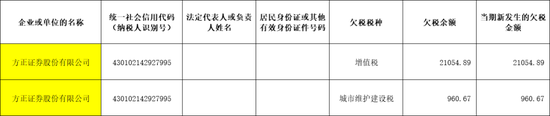 方正證券，“欠稅”被“通報”