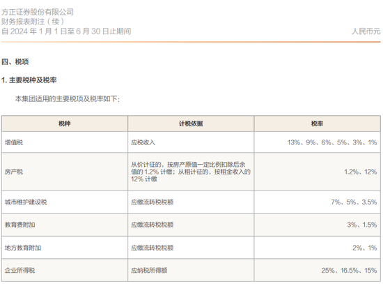 方正證券，“欠稅”被“通報”  第5張