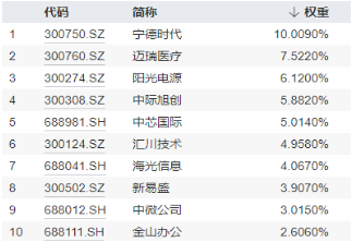 新能源引爆市場，“科技?！比€歸來！雙創(chuàng)龍頭ETF（588330）盤中上探4%，醫(yī)療ETF放量上攻  第12張