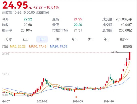 宗申動力疾馳突進(jìn)