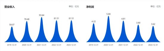 宗申動(dòng)力疾馳突進(jìn)  第2張