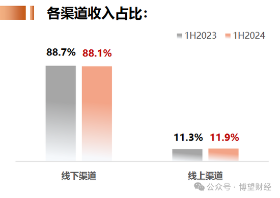 衛(wèi)龍“召回事件”背后：辣條逐漸邊緣化 出海“故事”沒那么好講  第7張