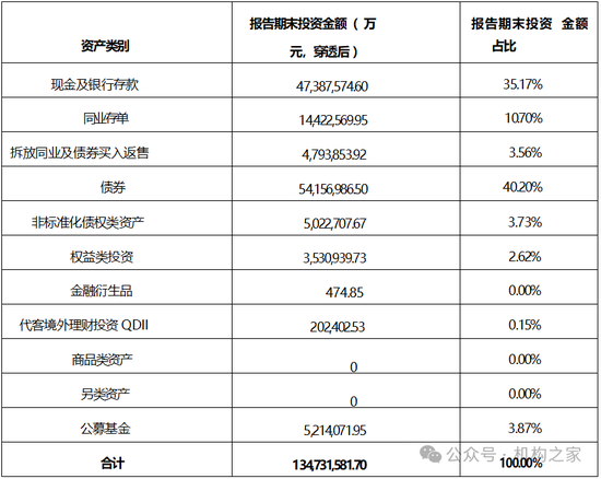 張宏良履新交銀施羅德基金董事長，面臨權(quán)益規(guī)模暴跌與固收增長瓶頸