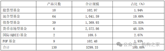 張宏良履新交銀施羅德基金董事長，面臨權(quán)益規(guī)模暴跌與固收增長瓶頸  第2張