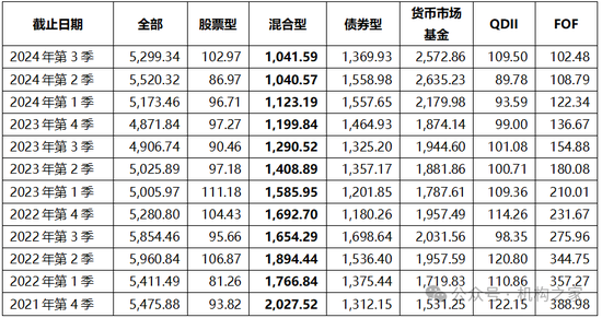 張宏良履新交銀施羅德基金董事長，面臨權(quán)益規(guī)模暴跌與固收增長瓶頸  第5張