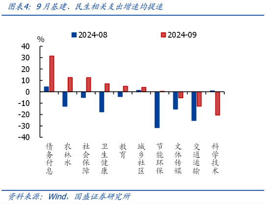 國(guó)盛證券熊園：財(cái)政收入年內(nèi)首次正增的背后  第4張