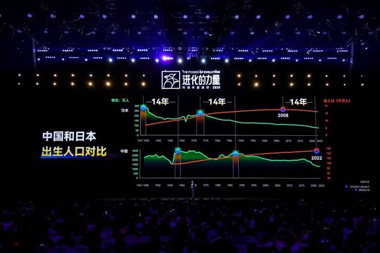 劉潤年度演講2024：進化的力量（演講全文）  第87張