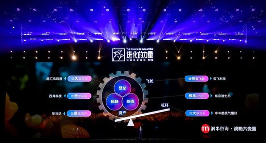 劉潤年度演講2024：進化的力量（演講全文）  第157張