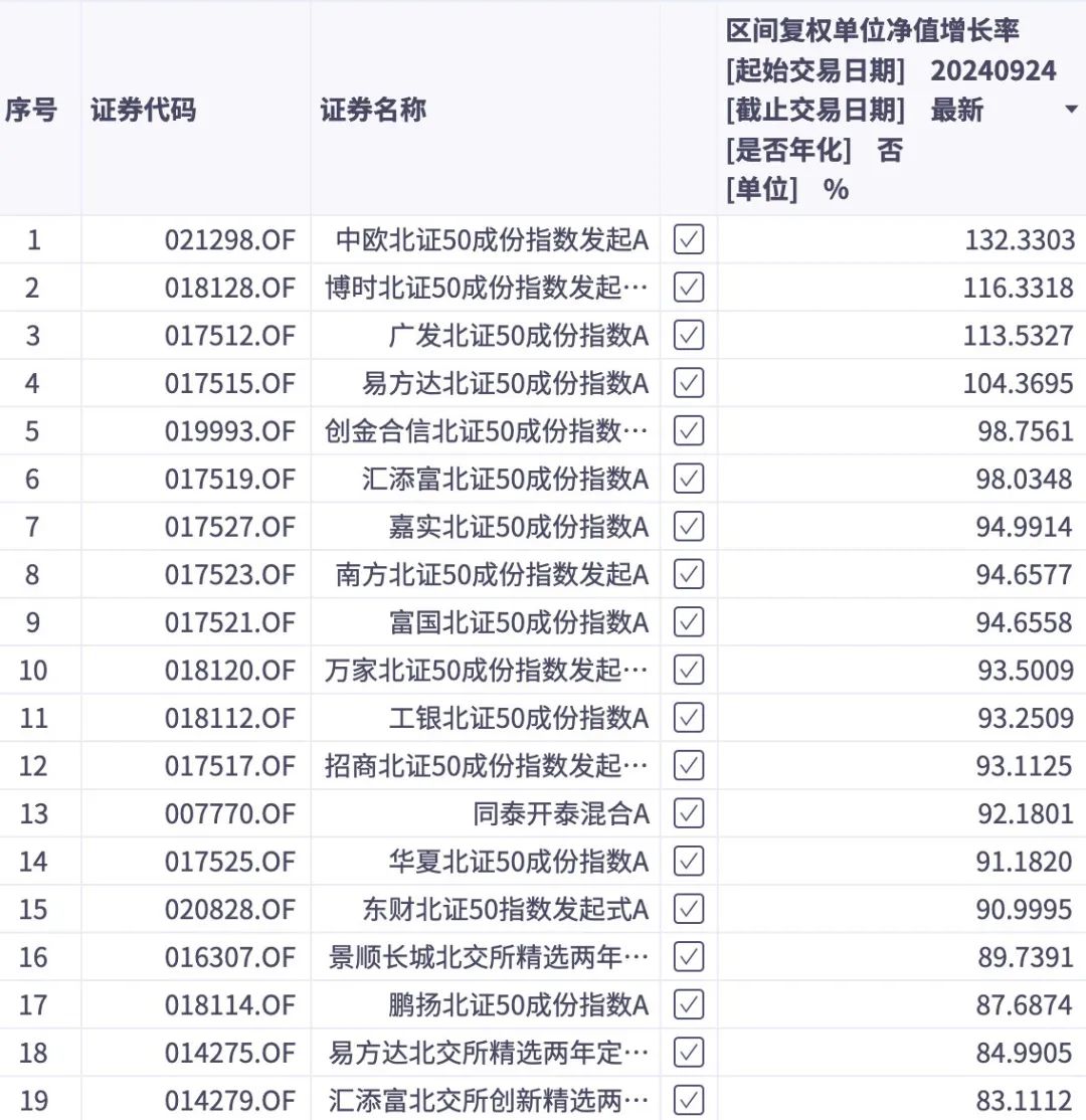 誰(shuí)押中了10倍股艾融軟件？  第1張