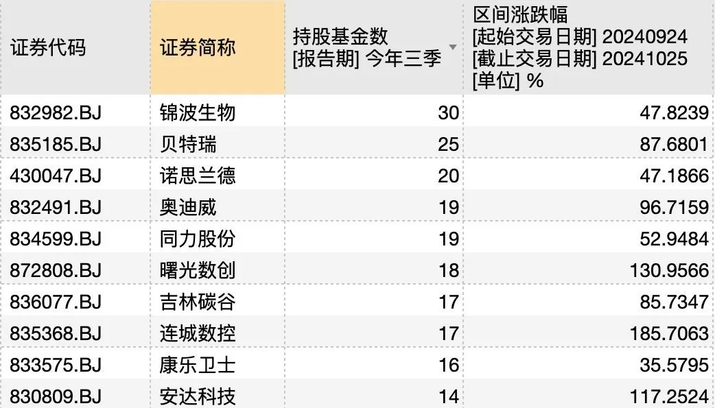 誰(shuí)押中了10倍股艾融軟件？  第3張