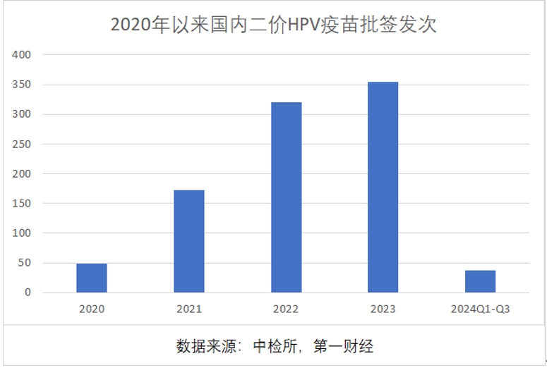 三季報(bào)凈利大降85%，萬泰生物押寶九價(jià)HPV疫苗，能否重現(xiàn)高光時(shí)刻