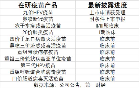 三季報(bào)凈利大降85%，萬(wàn)泰生物押寶九價(jià)HPV疫苗，能否重現(xiàn)高光時(shí)刻  第3張