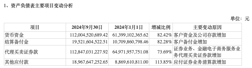 前三季度業(yè)績(jī)下降，“券商茅”東方財(cái)富能否撐得起翻倍股價(jià)？