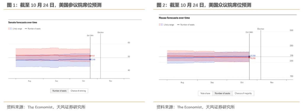 “共和黨橫掃”會(huì)帶來什么影響？