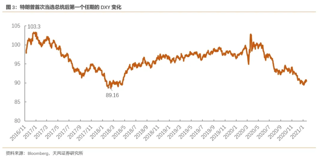 “共和黨橫掃”會(huì)帶來什么影響？  第2張