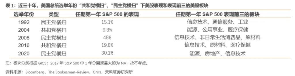 “共和黨橫掃”會(huì)帶來什么影響？  第3張