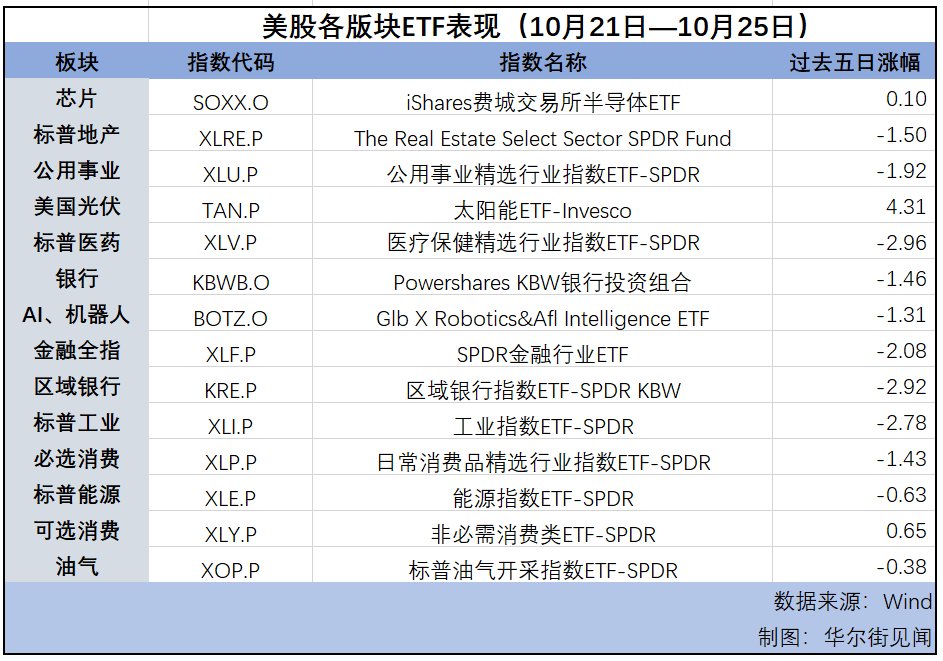 納指連漲第七周，美元逼近三個(gè)月高位，黃金延續(xù)漲勢(shì) | 海外大類資產(chǎn)周報(bào)  第1張