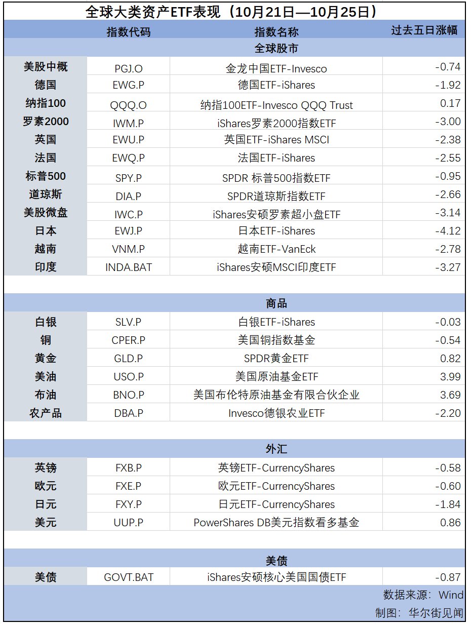 納指連漲第七周，美元逼近三個(gè)月高位，黃金延續(xù)漲勢(shì) | 海外大類資產(chǎn)周報(bào)  第2張