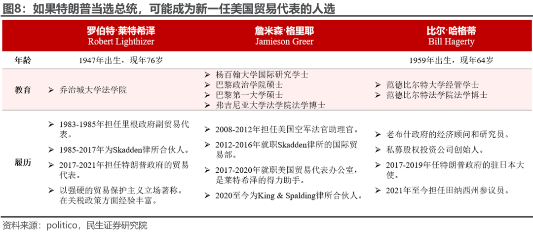 特朗普組閣：2.0觀察指南  第7張